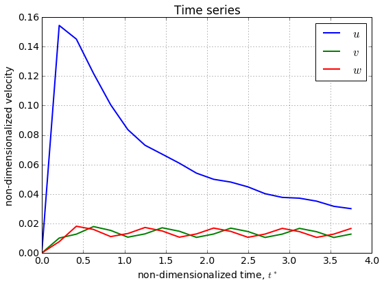 _images/pyCactus-demo_59_1.png